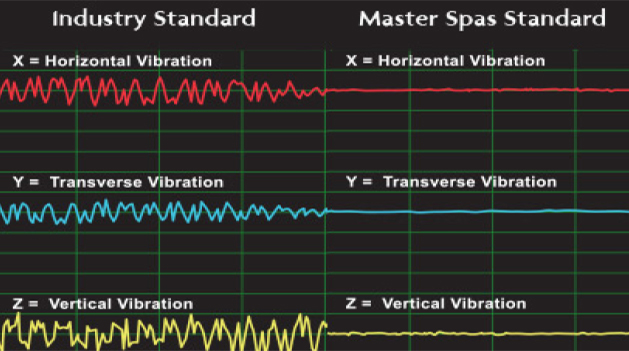 Clarity Series Hot Tubs noise reduction system Clarity Series Hot Tubs noise reduction system